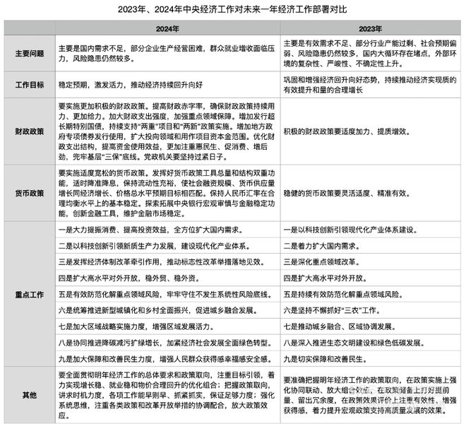 2025年超长期国债、中央预算内投资支持方向和中央经济工作会议图文解读(图2)