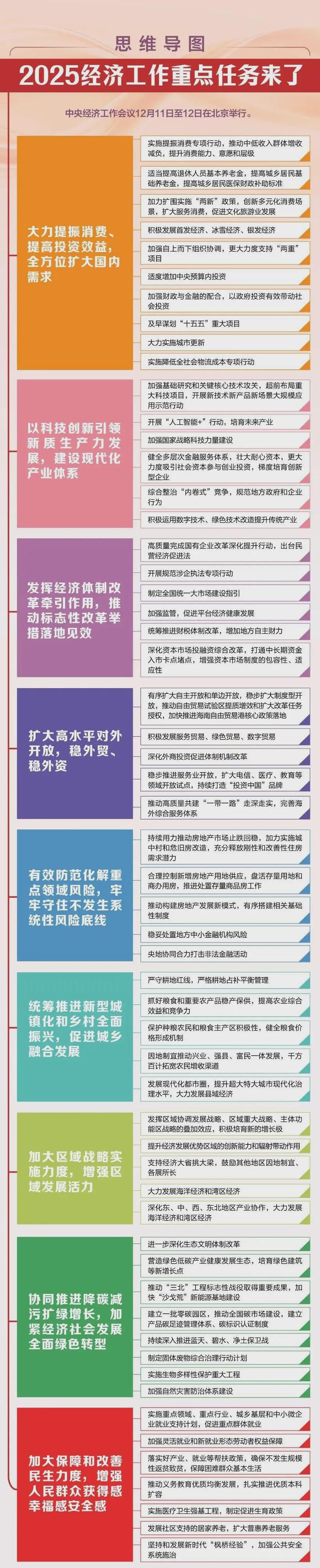 2025年超长期国债、中央预算内投资支持方向和中央经济工作会议图文解读