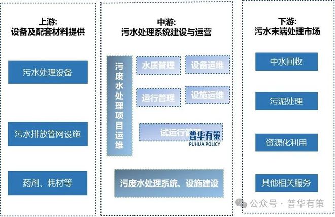 2025-2031年污废水处理行业市场调研及发展趋势预测报告