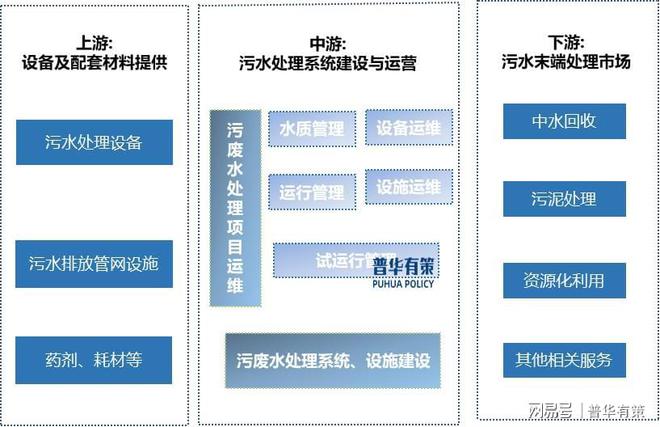 展望2025年：污废水处理行业现状、趋势与竞争格局解析