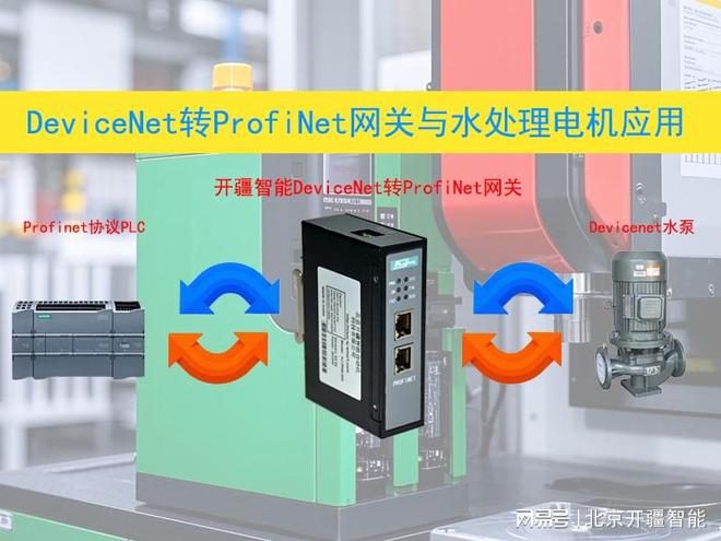 污水处理新革命DeviceNet转ProfiNet网关！(图1)