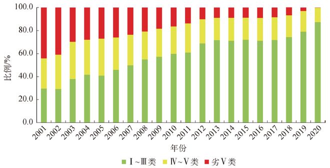 水专项课题成果：河流水污染治理与生态修复指导手册(图1)