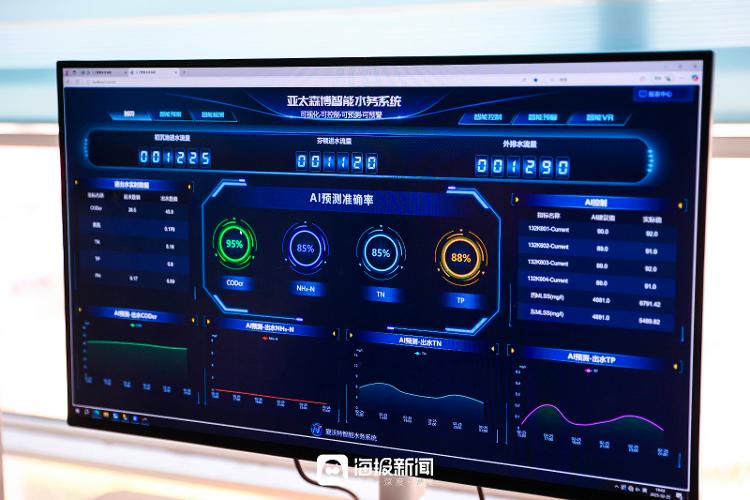 项目一线·奋进日照⑩当AI智能邂逅污水处理亚太森博让“治”水变“智”水_大众网(图2)