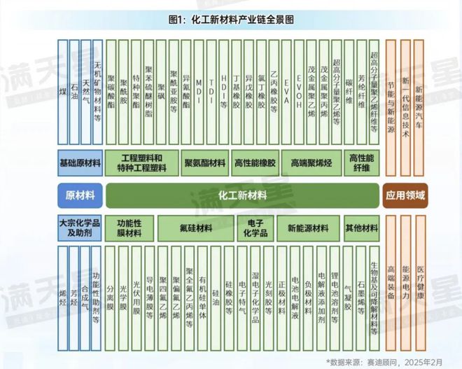 先进制造2025｜化工新材料产业发展未来可期——2024中国化工新材料产业发展研究（先进制造观察第3期）