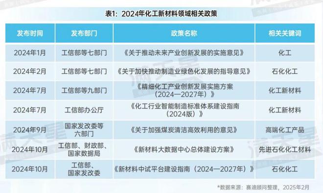 先进制造2025｜化工新材料产业发展未来可期——2024中国化工新材料产业发展研究（先进制造观察第3期）(图2)