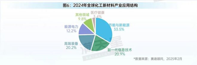 先进制造2025｜化工新材料产业发展未来可期——2024中国化工新材料产业发展研究（先进制造观察第3期）(图8)