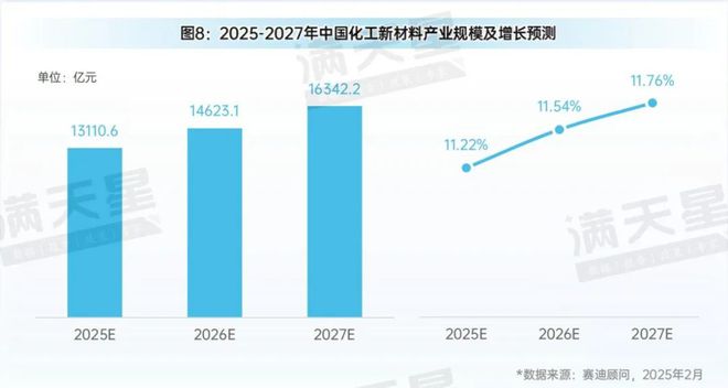 先进制造2025｜化工新材料产业发展未来可期——2024中国化工新材料产业发展研究（先进制造观察第3期）(图10)