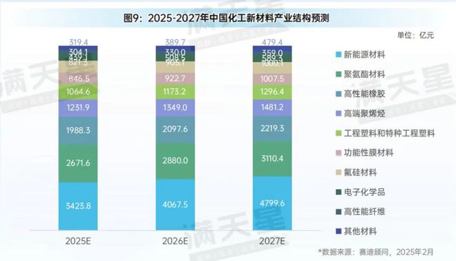 先进制造2025｜化工新材料产业发展未来可期——2024中国化工新材料产业发展研究（先进制造观察第3期）(图11)