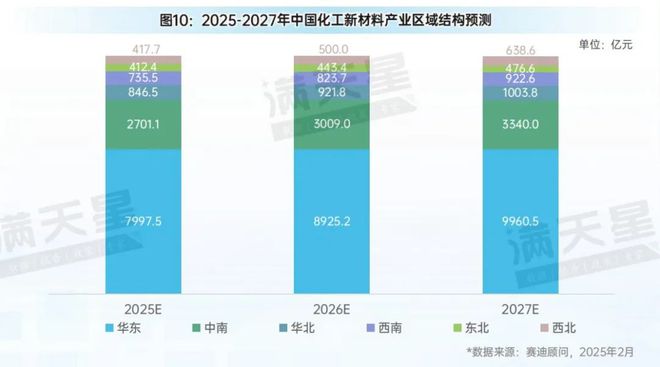 先进制造2025｜化工新材料产业发展未来可期——2024中国化工新材料产业发展研究（先进制造观察第3期）(图12)